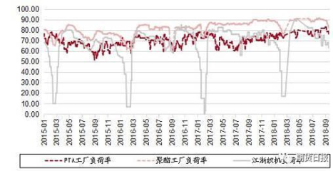 PTA的“神話”結束了嗎？紡織品織造的變革與展望