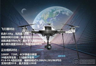 行業(yè)與消費(fèi)的較量 海康威視行業(yè)無(wú)人機(jī)與大疆、小米消費(fèi)級(jí)無(wú)人機(jī)及海康科技解析